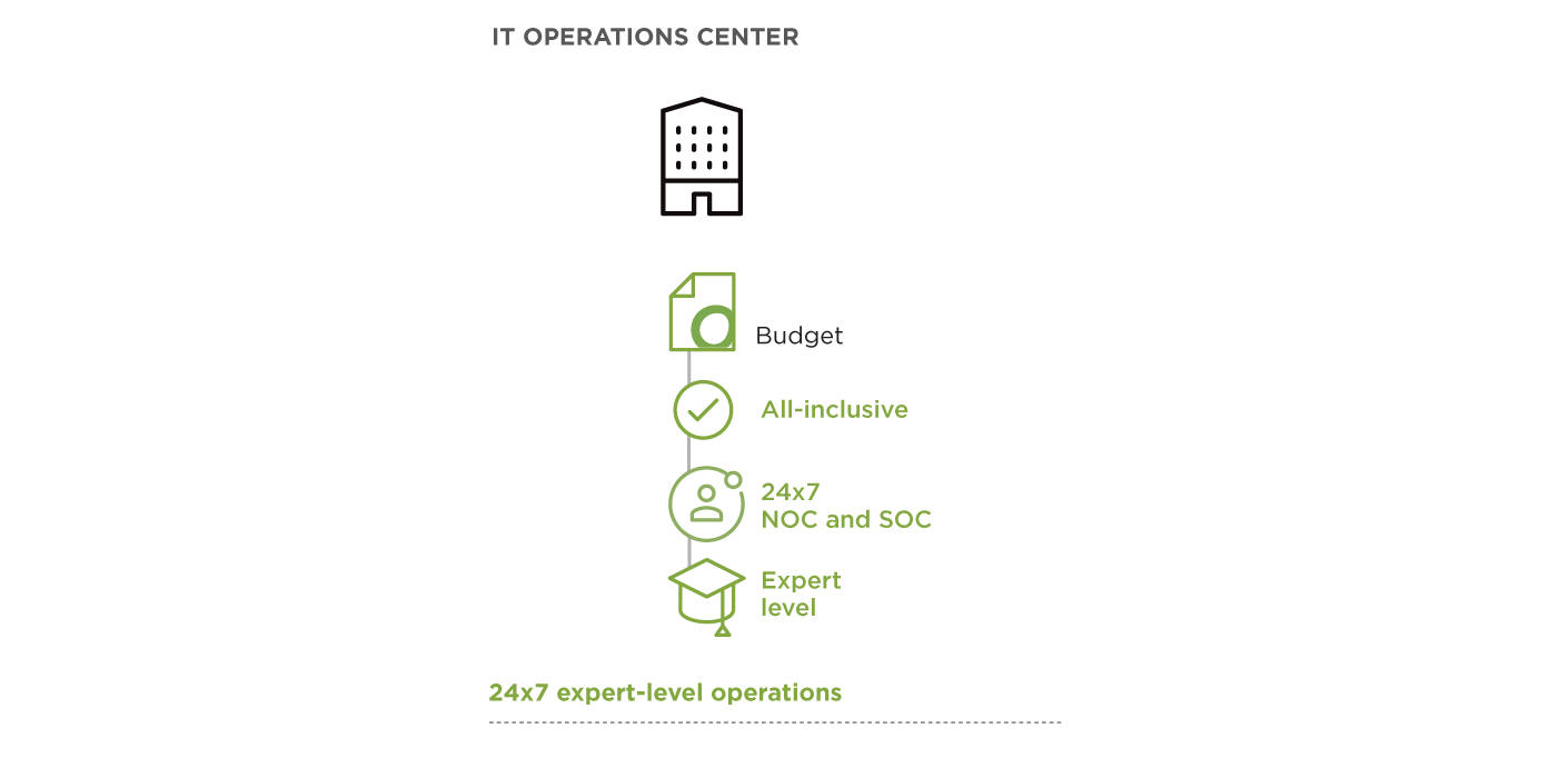 Managing NGO IT operations with limited staff