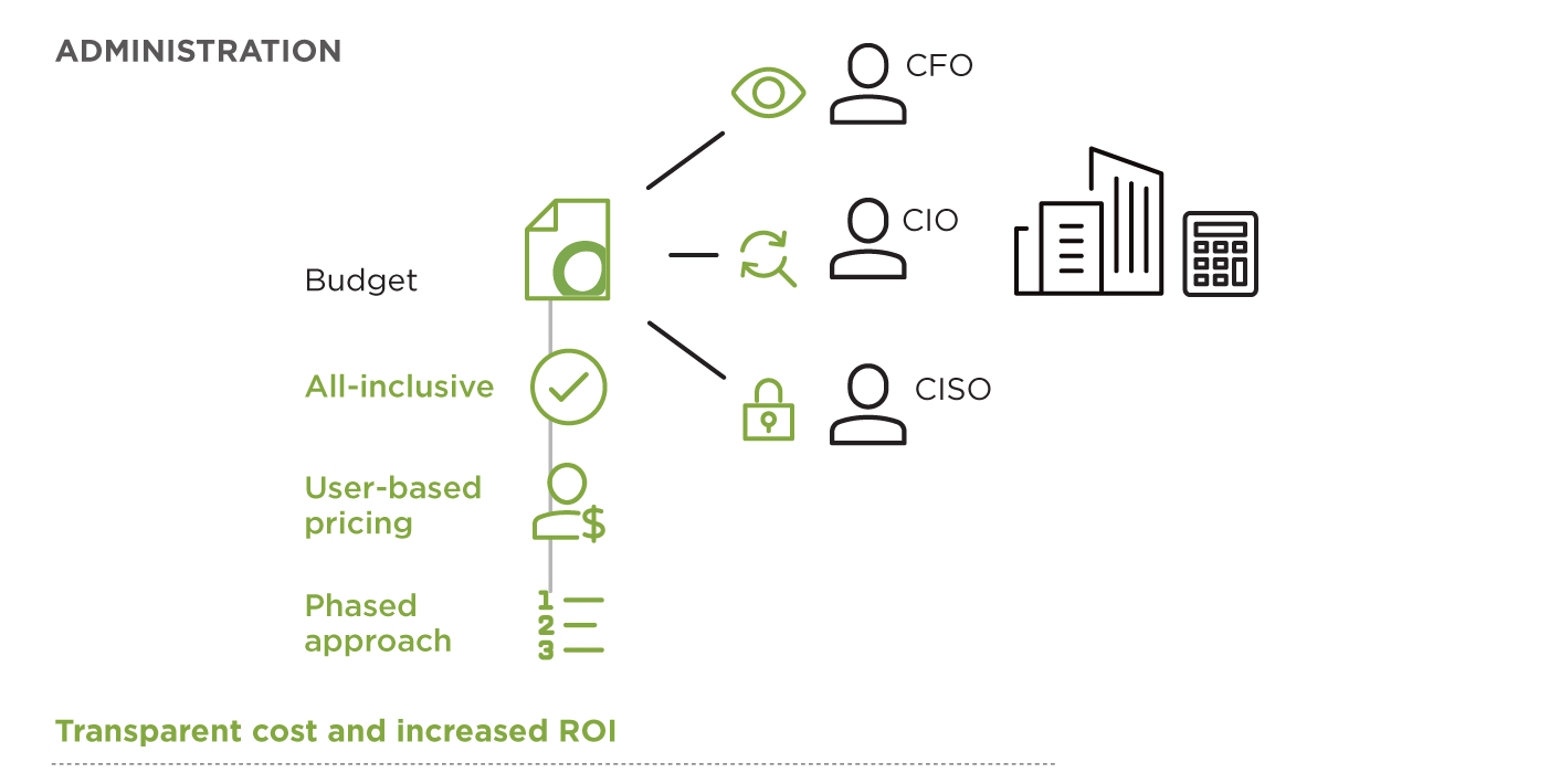 Flexible, transparent service pricing for higher education