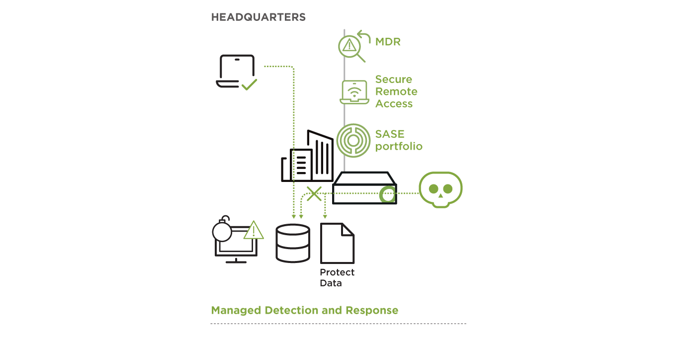 Proactive protection for NGO operations