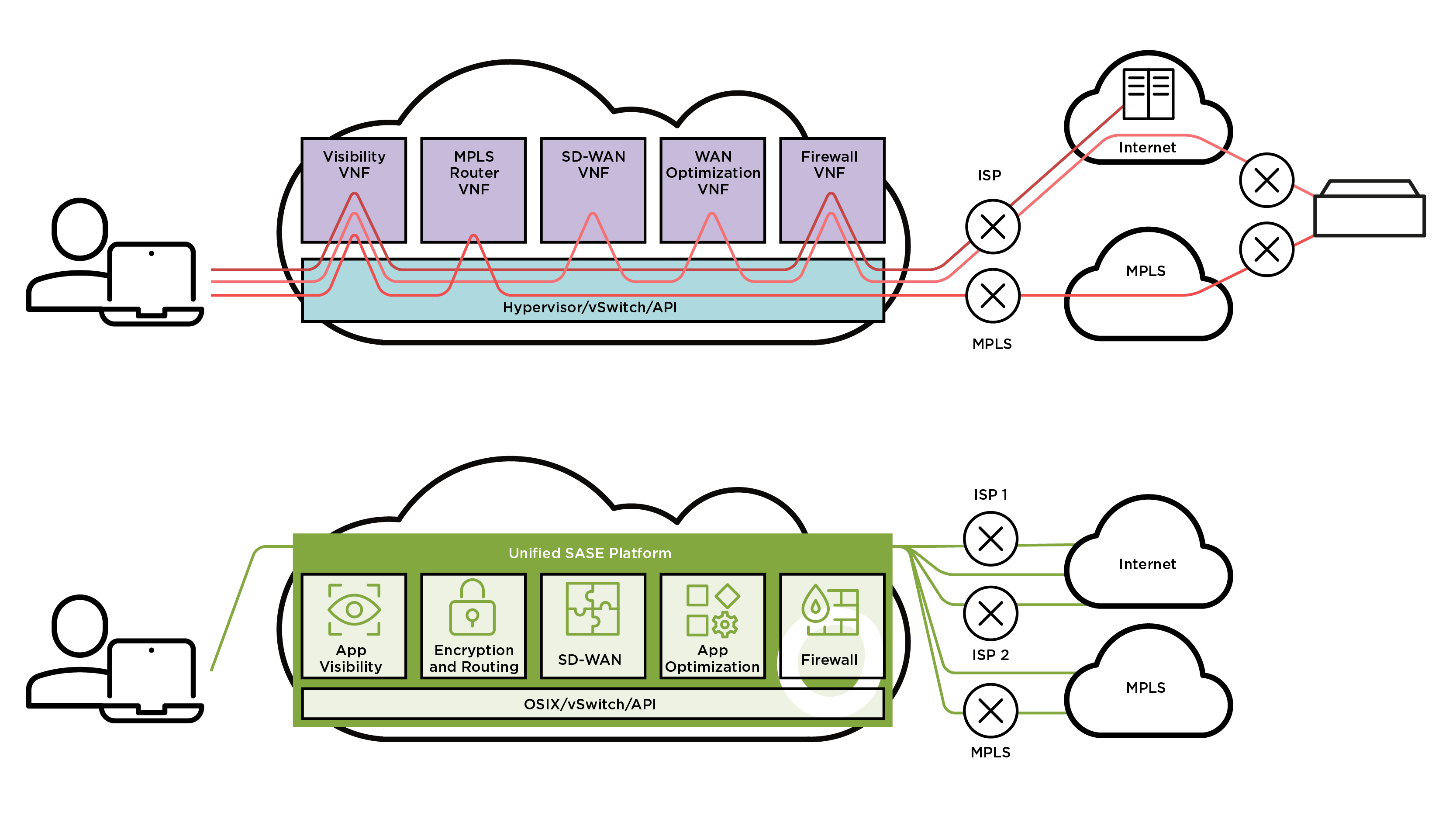 Single-pass architecture decrypting and analyzing traffic once