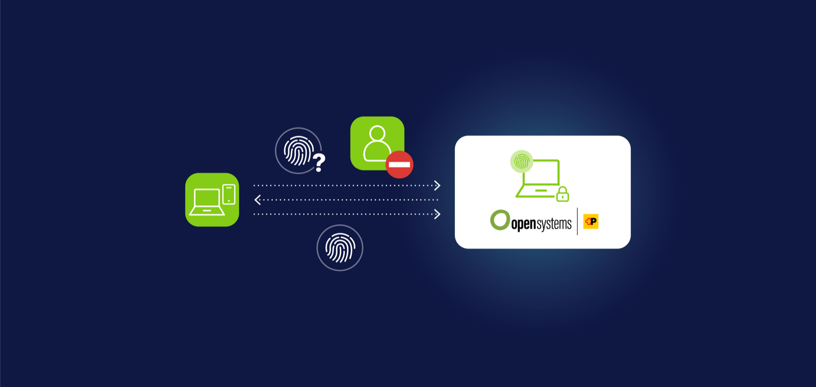 SWG user authentication mapping users to policy groups